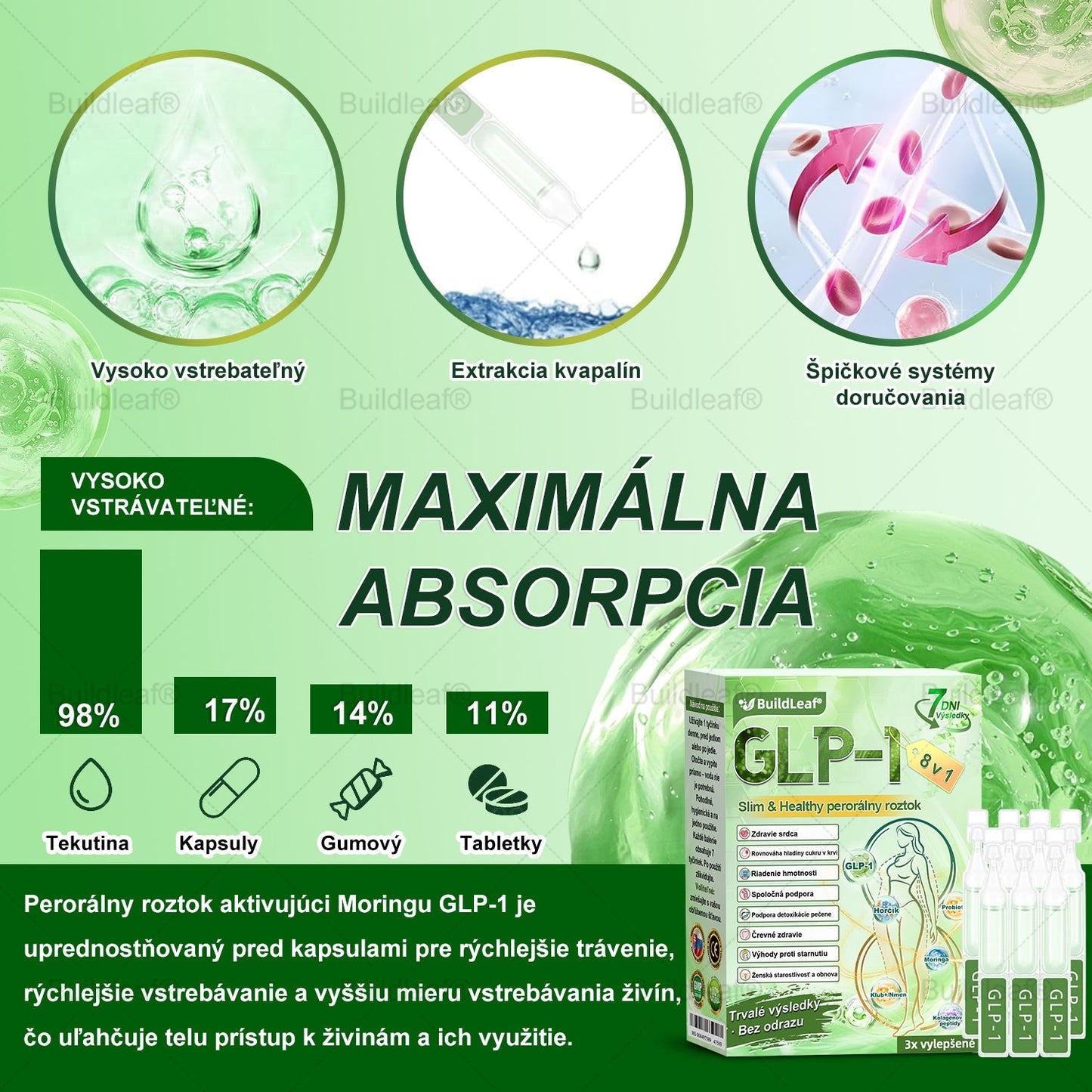 BuildLeaf® GLP-1 8-v-1 Fit & Vital Perorálny Roztok✅ (Len raz denne, viditeľné zmeny už za 7 dní) Pre obezitu, kardiovaskulárne ochorenia, cukrovku, spánkové apnoe, zdravie čriev, problémy s kĺbmi a ďalšie